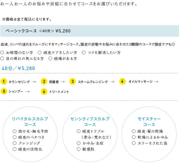 ベーシックコース＜40分＞¥5,280 血液、リンパの流れをスムーズにするマッサージコース。頭皮の状態やお悩みに合わせた3醜類のコースで頭皮ケアも◎