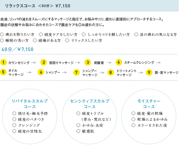 リラックスコース＜60分＞¥7,150 血液、リンパの流れをスムーズにするマッサージと指圧で、お悩みやコリ、疲れに直接的にアプローチするコース。頭皮の状態やお悩みに合わせたコースで頭皮ケアも◎お疲れの方に。