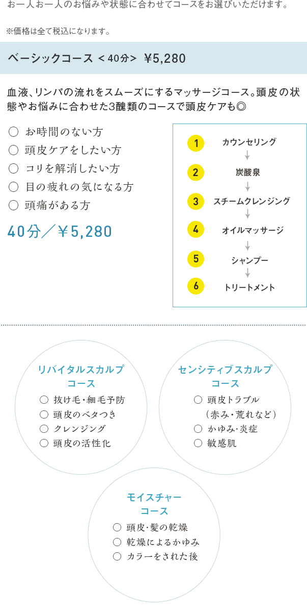 ベーシックコース＜40分＞¥5,280 血液、リンパの流れをスムーズにするマッサージコース。頭皮の状態やお悩みに合わせた3醜類のコースで頭皮ケアも◎