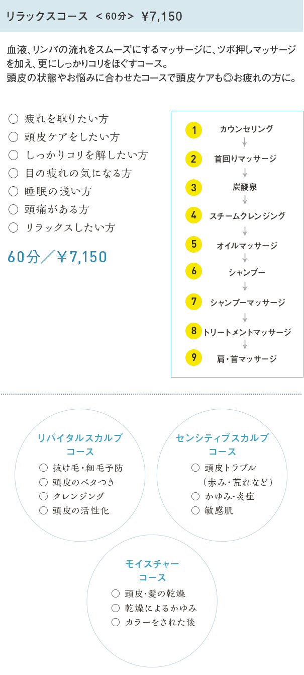 リラックスコース＜60分＞¥7,150 血液、リンパの流れをスムーズにするマッサージと指圧で、お悩みやコリ、疲れに直接的にアプローチするコース。頭皮の状態やお悩みに合わせたコースで頭皮ケアも◎お疲れの方に。