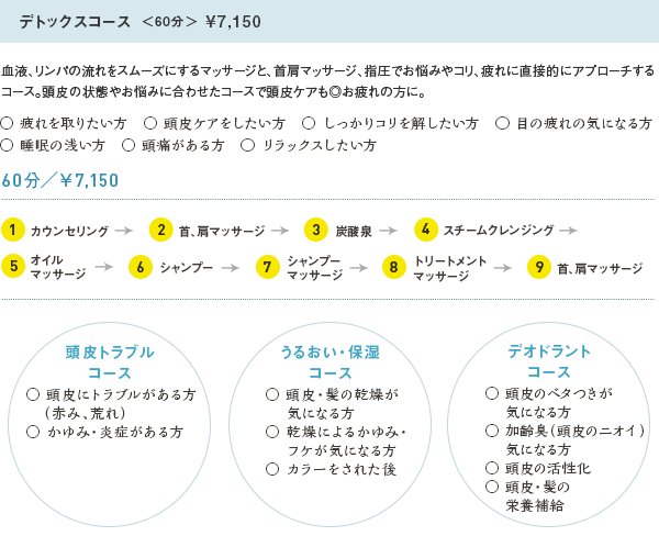 デトックスコース＜60分＞¥7,150 血液、リンパの流れをスムーズにするマッサージと、首肩マッサージ、指圧でお悩みやコリ、疲れに直接的にアプローチするコース。頭皮の状態やお悩みに合わせたコースで頭皮ケアも◎お疲れの方に。