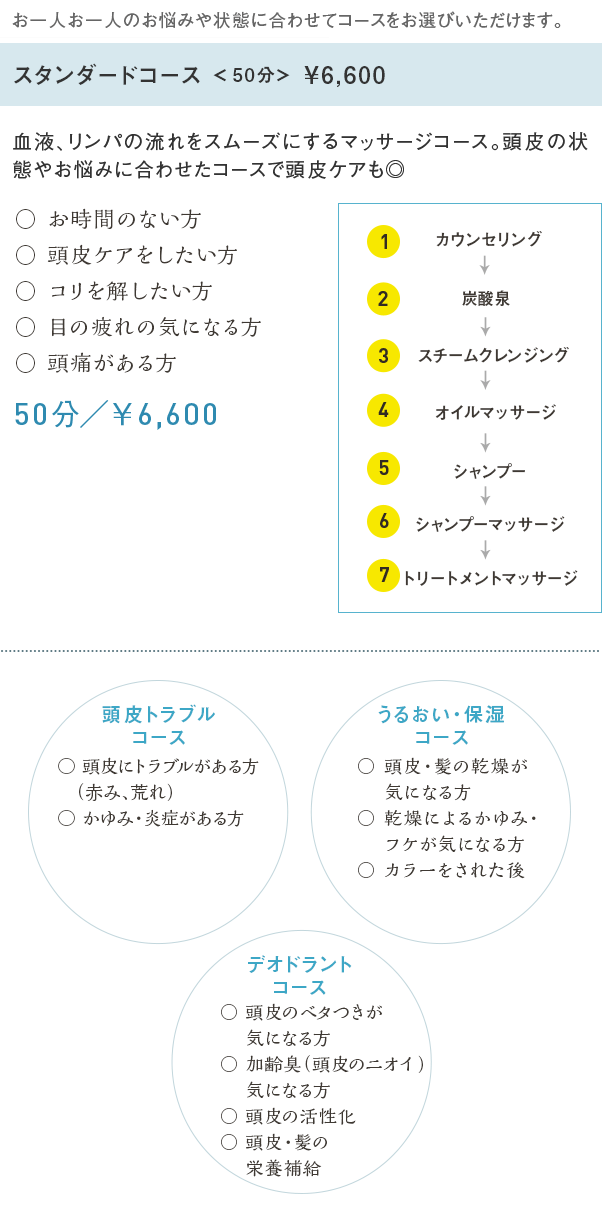 スタンダードコース＜50分＞¥6,600 血液、リンパの流れをスムーズにするマッサージコース。頭皮の状態やお悩みに合わせたコースで頭皮ケアも◎