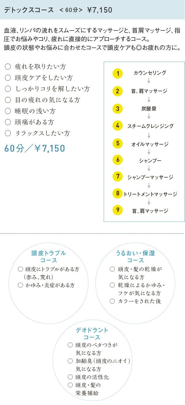 デトックスコース＜60分＞¥7,150 血液、リンパの流れをスムーズにするマッサージと、首肩マッサージ、指圧でお悩みやコリ、疲れに直接的にアプローチするコース。頭皮の状態やお悩みに合わせたコースで頭皮ケアも◎お疲れの方に。